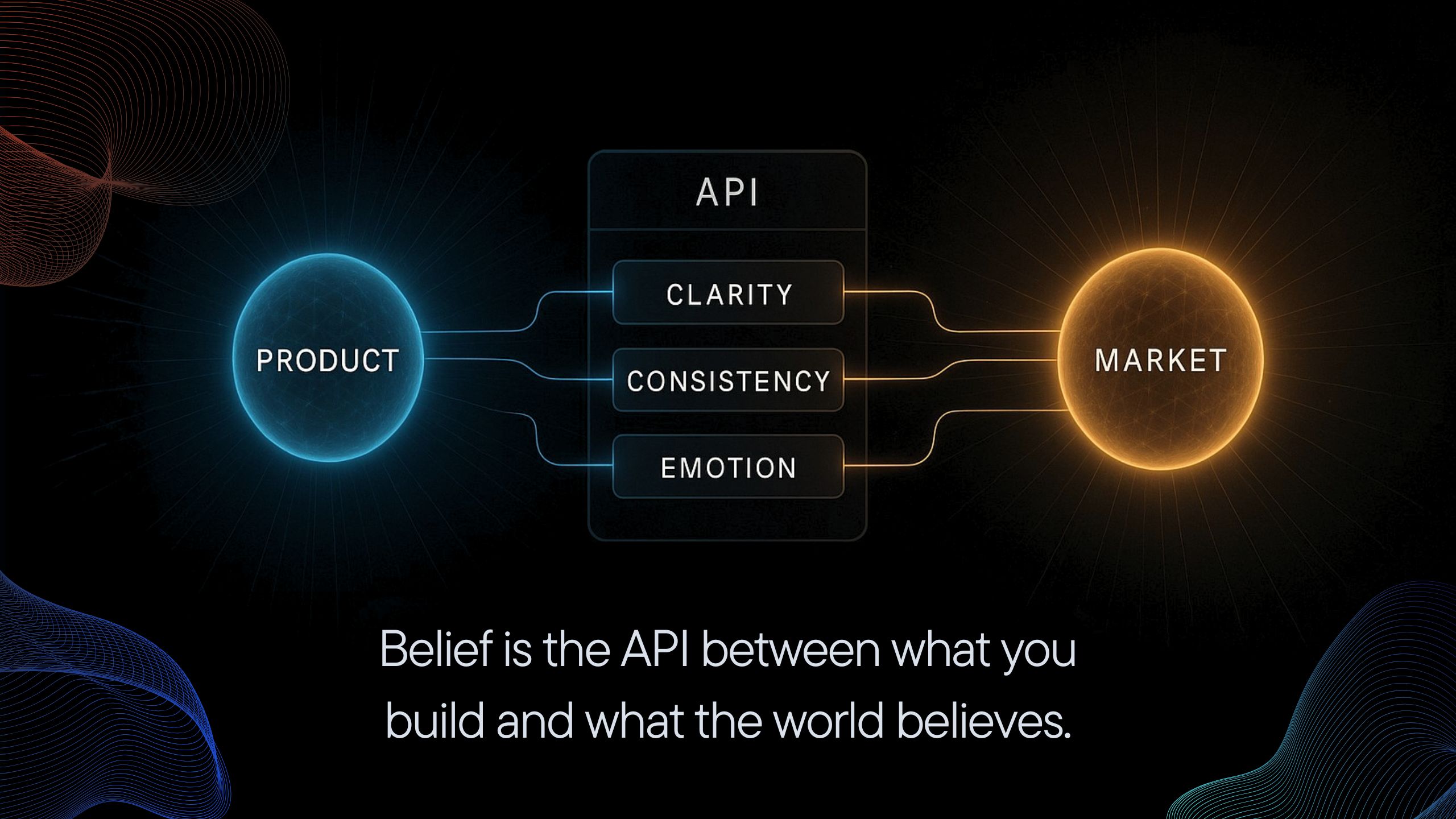 Belief is the API between what you build and what the world believes.