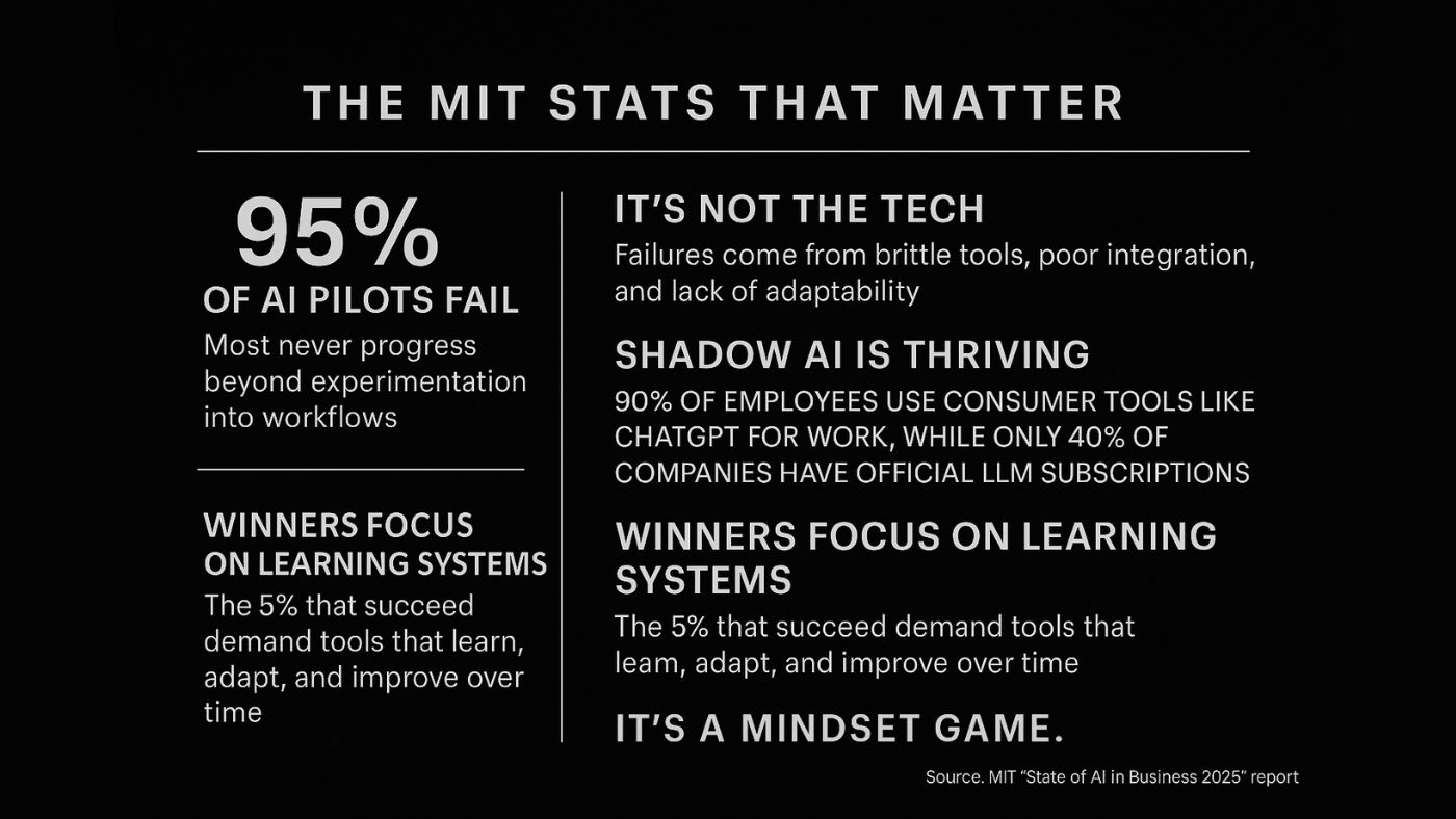 AI Stats from MIT