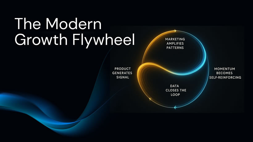 The modern growth flywheel