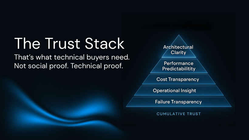 The Trust Stack