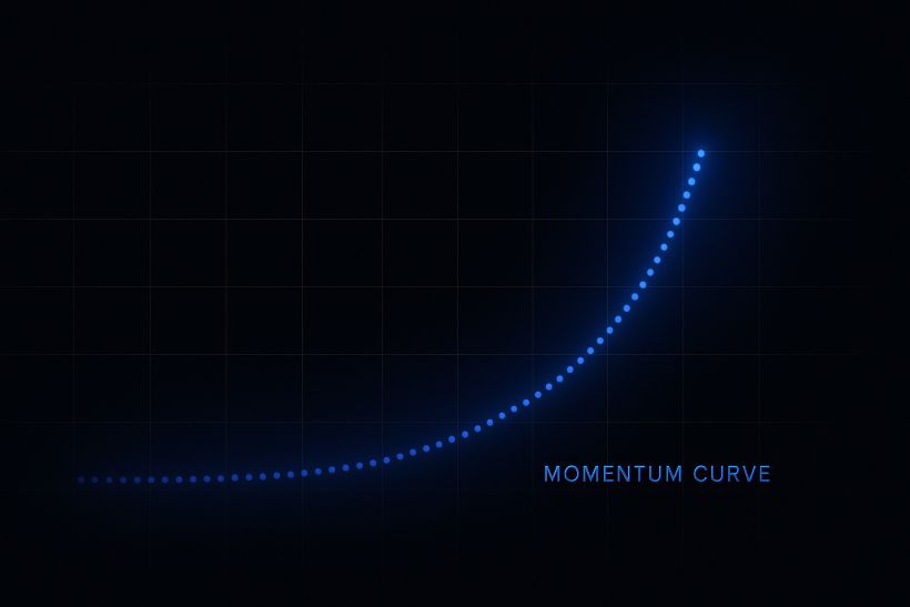 Compounding-Momentum-Curve